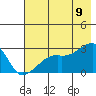 East Cove tide chart for Saturday, July 9, 2022