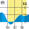 East Cove tide chart for Thursday, August 11, 2022