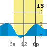 East Cove tide chart for Saturday, August 13, 2022