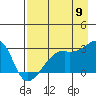 East Cove tide chart for Tuesday, August 9, 2022