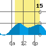 East Cove tide chart for Thursday, September 15, 2022