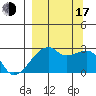 East Cove tide chart for Saturday, September 17, 2022