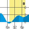 East Cove tide chart for Thursday, September 8, 2022