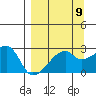 East Cove tide chart for Friday, September 9, 2022