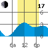 East Cove tide chart for Monday, October 17, 2022