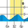 East Cove tide chart for Saturday, October 8, 2022