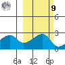 East Cove tide chart for Sunday, October 9, 2022