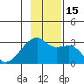 East Cove tide chart for Tuesday, November 15, 2022