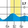 East Cove tide chart for Thursday, November 17, 2022