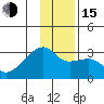 East Cove tide chart for Thursday, December 15, 2022