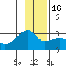East Cove tide chart for Friday, December 16, 2022