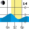 East Cove tide chart for Saturday, January 14, 2023