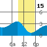 East Cove tide chart for Sunday, January 15, 2023