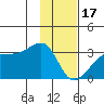 East Cove tide chart for Tuesday, January 17, 2023