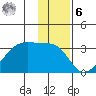 East Cove tide chart for Friday, January 6, 2023