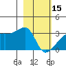 East Cove tide chart for Wednesday, February 15, 2023