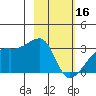 East Cove tide chart for Thursday, February 16, 2023