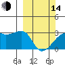 East Cove tide chart for Tuesday, March 14, 2023