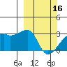 East Cove tide chart for Thursday, March 16, 2023