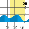 East Cove tide chart for Monday, March 20, 2023