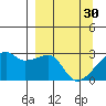 East Cove tide chart for Thursday, March 30, 2023