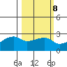 East Cove tide chart for Wednesday, March 8, 2023