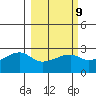 East Cove tide chart for Thursday, March 9, 2023
