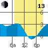 East Cove tide chart for Thursday, April 13, 2023