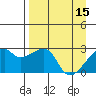 East Cove tide chart for Saturday, April 15, 2023