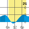 East Cove tide chart for Friday, April 21, 2023