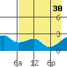 East Cove tide chart for Sunday, April 30, 2023