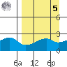 East Cove tide chart for Wednesday, April 5, 2023
