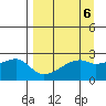 East Cove tide chart for Thursday, April 6, 2023