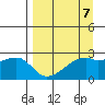 East Cove tide chart for Friday, April 7, 2023