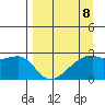 East Cove tide chart for Saturday, April 8, 2023
