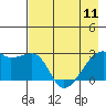 East Cove tide chart for Thursday, May 11, 2023