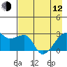East Cove tide chart for Friday, May 12, 2023