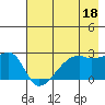 East Cove tide chart for Thursday, May 18, 2023