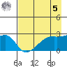 East Cove tide chart for Friday, May 5, 2023