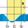 East Cove tide chart for Saturday, May 6, 2023