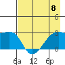 East Cove tide chart for Monday, May 8, 2023