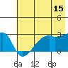 East Cove tide chart for Thursday, June 15, 2023