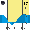 East Cove tide chart for Saturday, June 17, 2023