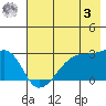 East Cove tide chart for Saturday, June 3, 2023