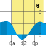 East Cove tide chart for Tuesday, June 6, 2023