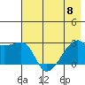 East Cove tide chart for Thursday, June 8, 2023