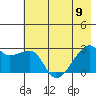 East Cove tide chart for Friday, June 9, 2023