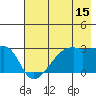 East Cove tide chart for Saturday, July 15, 2023