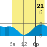 East Cove tide chart for Friday, July 21, 2023