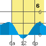 East Cove tide chart for Thursday, July 6, 2023